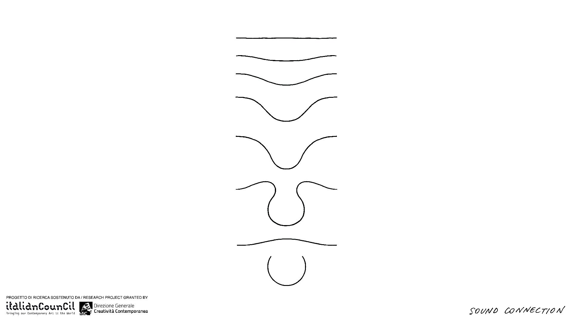 sound connection wide logo